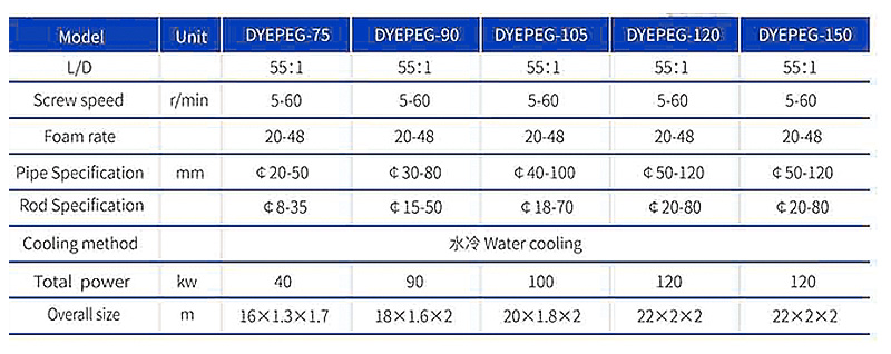 epe foam sheet machine