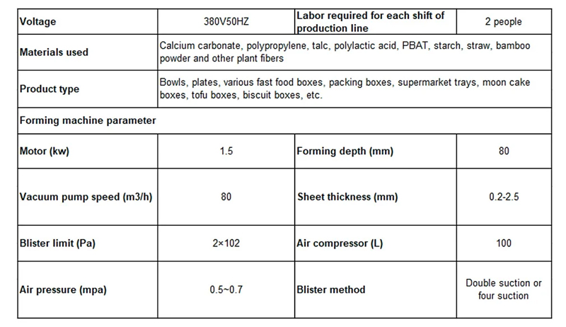 parameters show for pla thermoforming machine